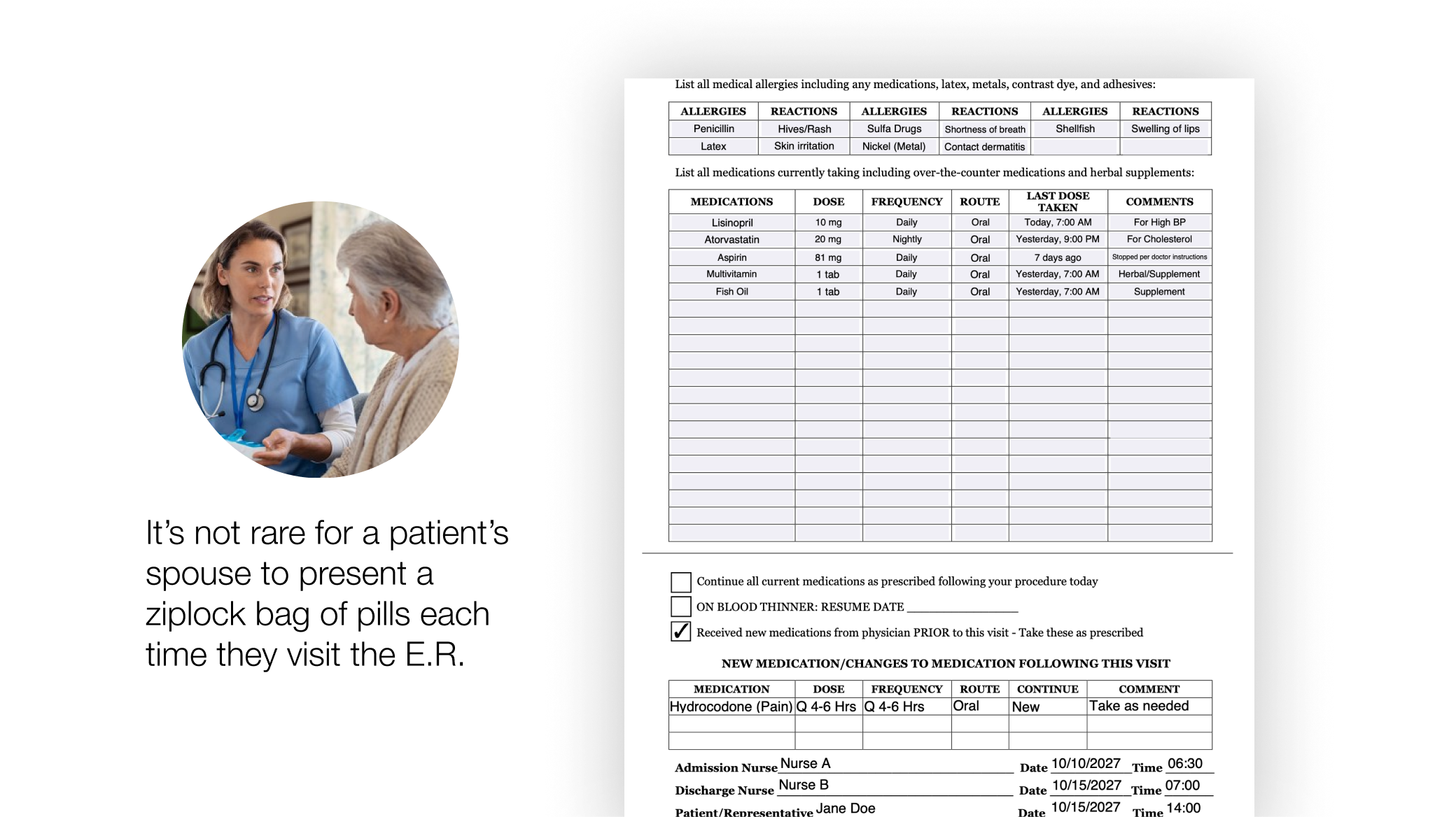 Scattered medication information and the paper records clinicians must reconcile.